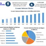 Ceramic Substrate Market Growth