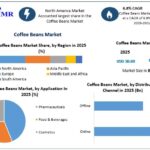Coffee Beans Market 2