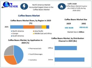 Coffee Beans Market Future Growth Prospects and Emerging Industry Trends 1 Coffee Beans Market Future Growth Prospects and Emerging Industry Trends