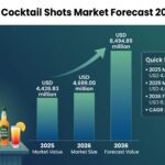 Premixed Cocktail Shots Market