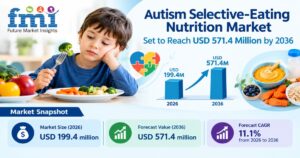 Autism Selective-Eating Nutrition Market Set to Reach USD 571.4 Million by 2036 as Pediatric Nutrition Brands 1 Autism Selective-Eating Nutrition Market Set to Reach USD 571.4 Million by 2036 as Pediatric Nutrition Brands