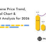 Polystyrene Prices