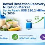 Bowel Resection Recovery Nutrition Market