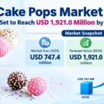 Cake Pops Market