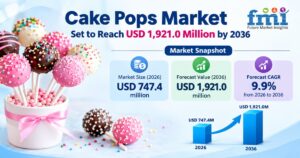 Cake Pops Market Set to Reach USD 1,921.0 Million by 2036 as Portioned Sweet Snacks