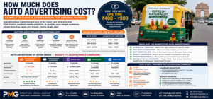 How Much Does Auto Advertising Cost? 1 How Much Does Auto Advertising Cost?