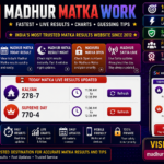 Madhur Matka Today Result: Understanding Open, Live Updates, and Tips 3 Madhur Matka Today Result: Understanding Open, Live Updates, and Tips