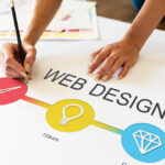 Bilingual Website Design: Why Miami Businesses Need It in 2026