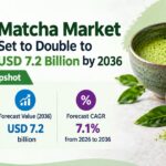 Matcha Market Set to Double to USD 7.2 Billion by 2036
