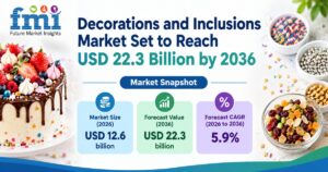 Decorations and Inclusions Market Set to Reach USD 22.3 Billion by 2036 1 Decorations and Inclusions Market Set to Reach USD 22.3 Billion by 2036