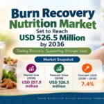 Burn Recovery Nutrition Market Set to Reach USD 526.5 Million by 2036
