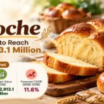 Brioche Market Set to Reach USD 2,913.1 Million by 2036