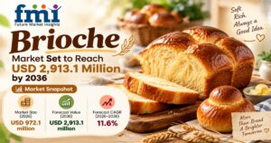 Brioche Market Set to Reach USD 2,913.1 Million by 2036 1 Brioche Market Set to Reach USD 2,913.1 Million by 2036