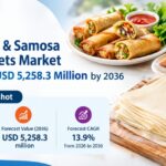 Spring Roll & Samosa Pastry Sheets Market Set to Surpass USD 5,258.3 Million by 2036