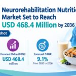 Neurorehabilitation Nutrition Market Set to Reach USD 468.4 Million by 2036