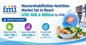 Neurorehabilitation Nutrition Market Set to Reach USD 468.4 Million by 2036 1 Neurorehabilitation Nutrition Market Set to Reach USD 468.4 Million by 2036