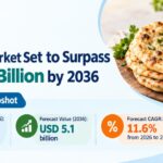 Naan Market Set to Surpass USD 5.1 Billion by 2036