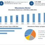 Ethanolamines Market Opportunities Driven by Sustainable Chemical Applications 3 Ethanolamines Market Opportunities Driven by Sustainable Chemical Applications
