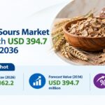 Dried Rye Sours Market Set to Reach USD 394.7 Million by 2036 3 Dried Rye Sours Market Set to Reach USD 394.7 Million by 2036