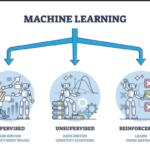 Machine Learning Guide: Understanding the Basics and Applications