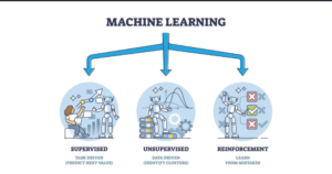 Machine Learning Guide: Understanding the Basics and Applications