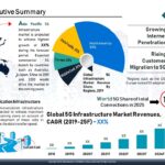 Is 5G Infrastructure Becoming the Backbone of the Connected Economy? 3 Is 5G Infrastructure Becoming the Backbone of the Connected Economy?
