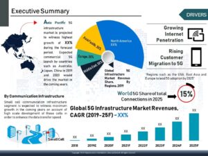 Is 5G Infrastructure Becoming the Backbone of the Connected Economy? 1 Is 5G Infrastructure Becoming the Backbone of the Connected Economy?