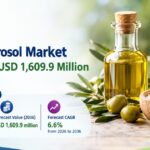 Hydroxytyrosol Market Set to Reach USD 1,609.9 Million by 2036 as Clinical Health Evidence