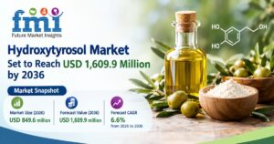 Hydroxytyrosol Market Set to Reach USD 1,609.9 Million by 2036 as Clinical Health Evidence
