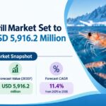 Antarctic Krill Market Set to Surpass USD 5,916.2 Million by 2035 as Demand for Bioavailable Phospholipid Omega-3s