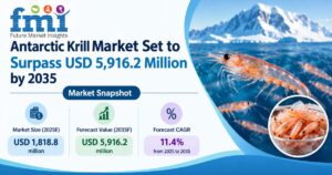 Antarctic Krill Market Set to Surpass USD 5,916.2 Million by 2035 as Demand for Bioavailable Phospholipid Omega-3s 1 Antarctic Krill Market Set to Surpass USD 5,916.2 Million by 2035 as Demand for Bioavailable Phospholipid Omega-3s