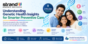 Understanding Genetic Health Insights for Smarter Preventive Care