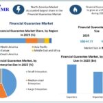 Financial Guarantee Market Recent Developments Transforming the Global Financial Industry 4 Financial Guarantee Market Recent Developments Transforming the Global Financial Industry