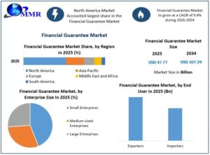 Financial Guarantee Market Recent Developments Transforming the Global Financial Industry 1 Financial Guarantee Market Recent Developments Transforming the Global Financial Industry
