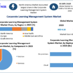 Corporate Learning Management System Market Growth Drivers, Opportunities and Emerging Trends 2030 3 Corporate Learning Management System Market Growth Drivers, Opportunities and Emerging Trends 2030