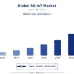 Can 5G IoT Turn Factories Into Smarter Industrial Ecosystems?