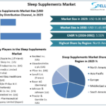 Why Sleep Supplements are Transitioning from Niche Remedies to FMCG Staples 4 Why Sleep Supplements are Transitioning from Niche Remedies to FMCG Staples