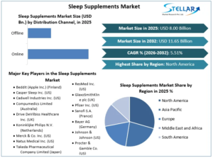Why Sleep Supplements are Transitioning from Niche Remedies to FMCG Staples 1 Why Sleep Supplements are Transitioning from Niche Remedies to FMCG Staples