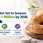 Bagels Market