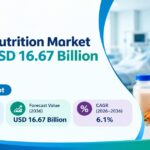 Enteral Nutrition Market
