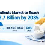 Dairy Ingredients Market