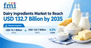 Dairy Ingredients Market to Reach USD 132.7 Billion by 2035 as Protein Fortification