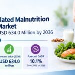 Obesity Related Malnutrition Nutrition Market