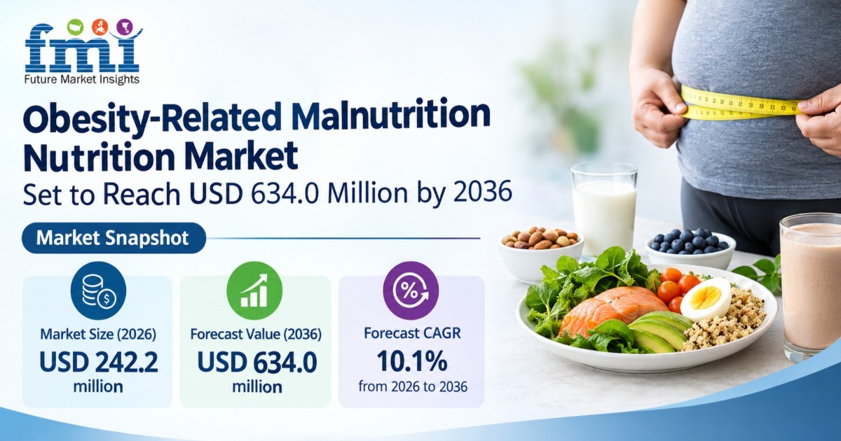Obesity Related Malnutrition Nutrition Market