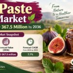 Fig Paste Market Set to Reach USD 367.5 Million by 2036 as Industrial Bakeries Prioritize Standardized Fruit Ingredients