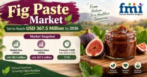 Fig Paste Market Set to Reach USD 367.5 Million by 2036 as Industrial Bakeries Prioritize Standardized Fruit Ingredients