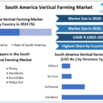 CControlled Environment Agriculture Poised for Massive Growth Across Latin America