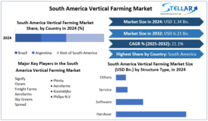 CControlled Environment Agriculture Poised for Massive Growth Across Latin America