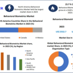 Behavioral Biometrics Market Role in Cybersecurity and Digital Identity Protection 2030 2 Behavioral Biometrics Market Role in Cybersecurity and Digital Identity Protection 2030