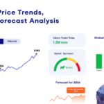 Iron Ore Price Index 2026, Trend and Latest Data